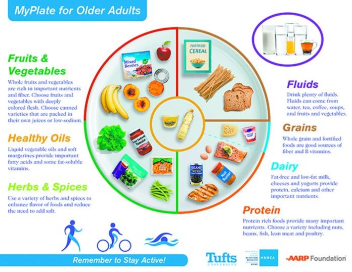 Updated Nutrition For Older Adults Tufts Health Nutrition Letter