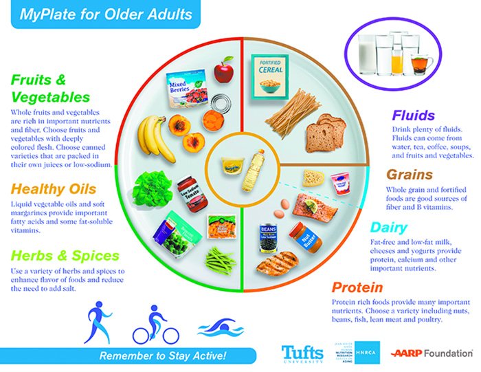 Endurance nutrition for older adults