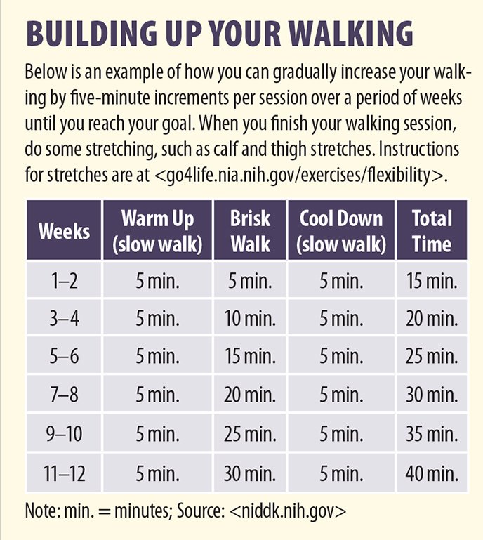 brisk walking pace minutes per mile