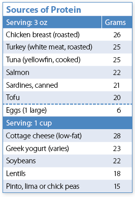 Sources of Protein