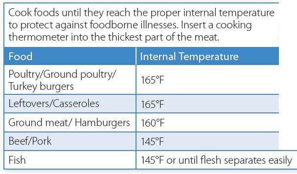 Foodborne Illness: How to Reduce Risk - Tufts Health & Nutrition Letter