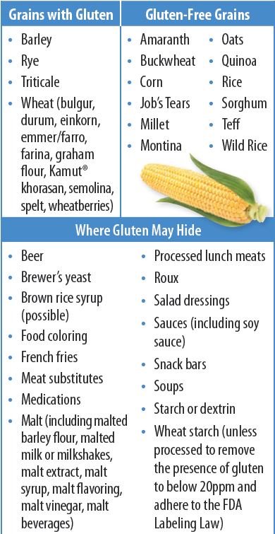 The Facts about Gluten-Free Eating - Tufts Health ...