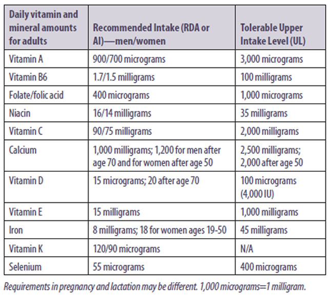 Vitamin K Upper Tolerable Limit at Nigel Nix blog