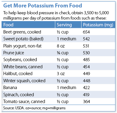 Get More Potassium From Food