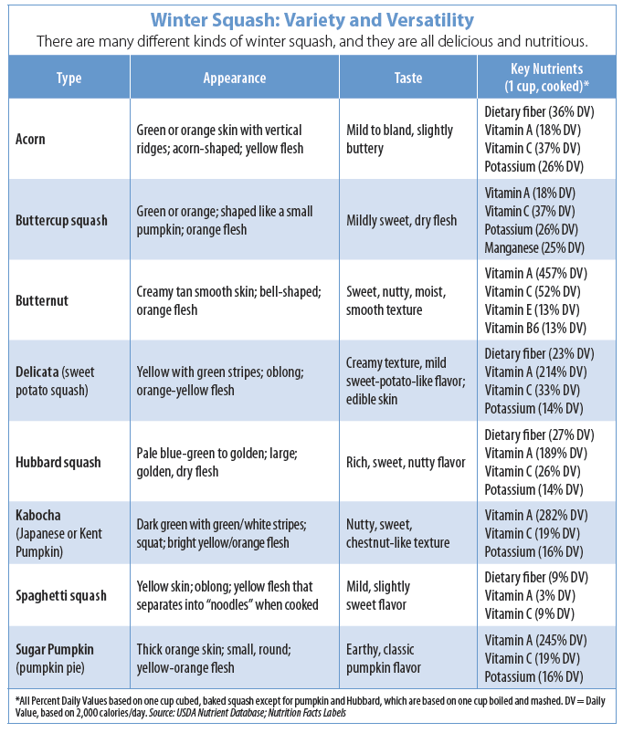 Squash It! - Tufts Health & Nutrition Letter