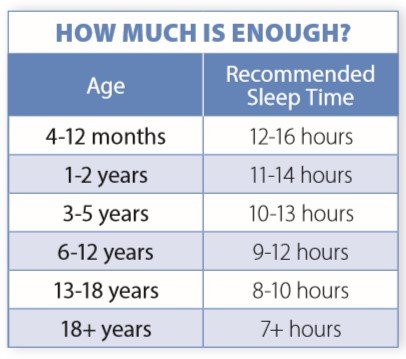 Sleep: Pillars of Health, Sleep and More Sleep! (And Other Therapies)