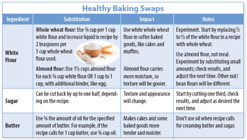 Healthy Baking Swaps