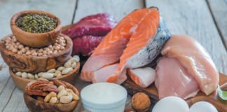 In addition to animal sources, dietary protein is found in plants like beans, nuts/seeds, and whole grains. Most Americans regularly consume more than the recommended amount of protein.