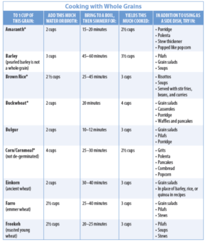 The Ultimate Guide To Whole Grains - Tufts Health & Nutrition Letter