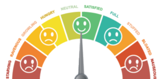 We eat more when we’re hungry. The right food choices can help us feel happily satisfied longer—and support our health.