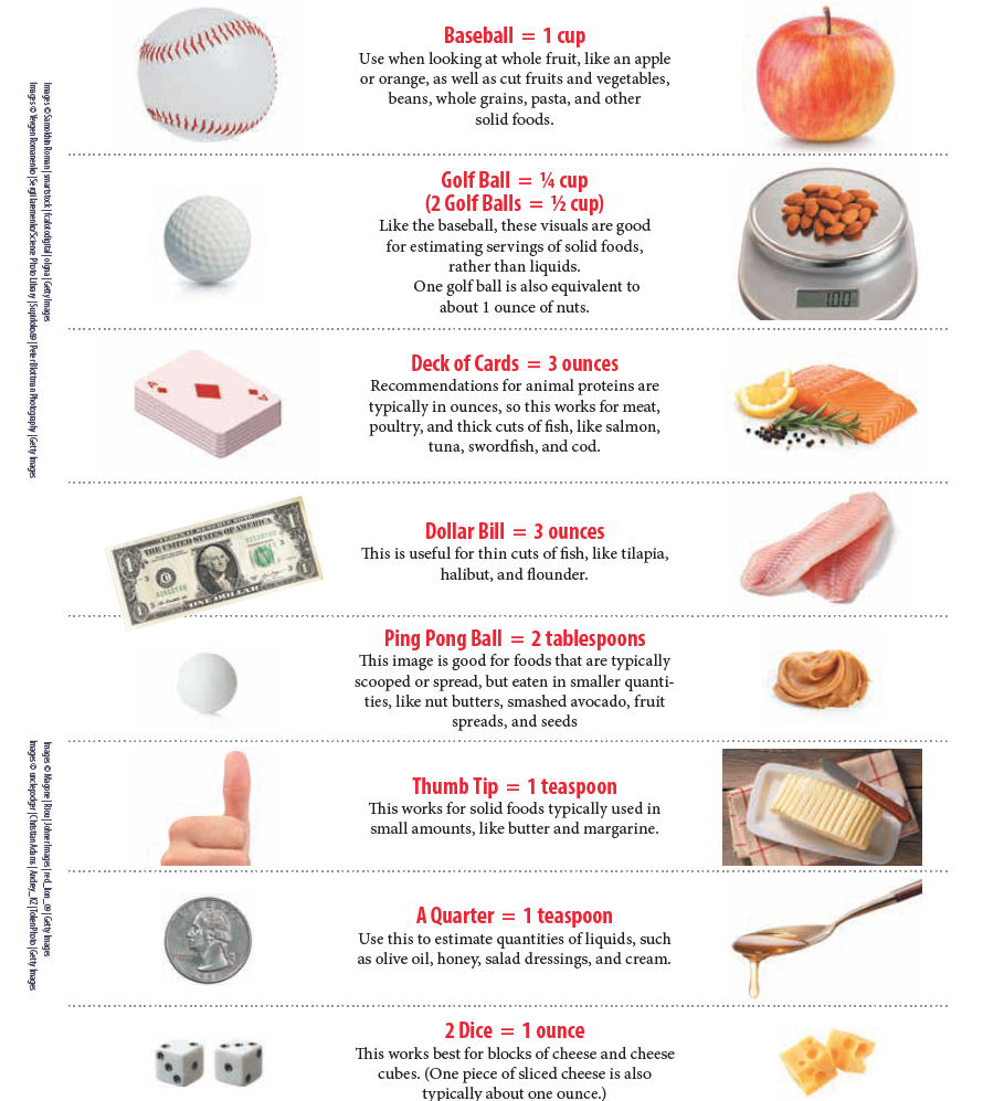 Epicure - Take the mystery out of healthy portion sizes