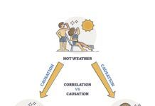 Is There Proof? Correlation vs. Causation Matters
