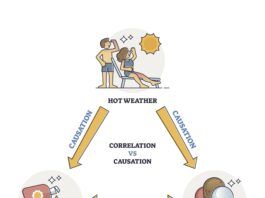 Is There Proof? Correlation vs. Causation Matters