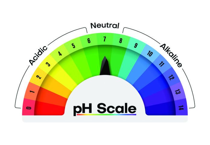 ph scale value meter or diet acids measure chart
