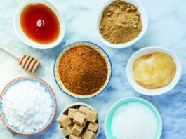 Added Sugar is Added Sugar