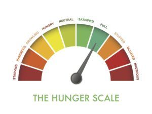 The Hormones that Control Your Appetite