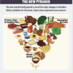 New Dietary Guidelines for Americans
