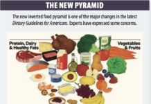 New Dietary Guidelines for Americans
