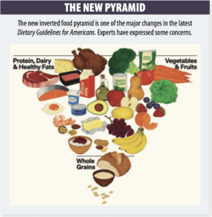 New Dietary Guidelines for Americans