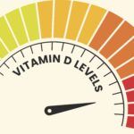 Midlife Vitamin D Levels Associated with Measure of Later-Life Brain Health