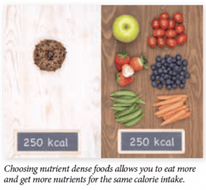 More Nutrients…Less Calories