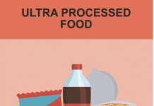 Identifying Ultraprocessed Foods
