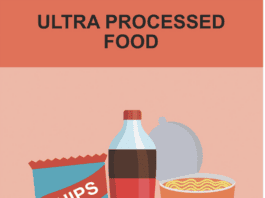 Identifying Ultraprocessed Foods