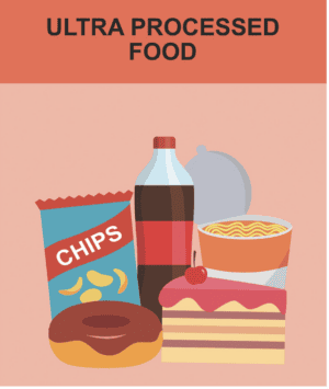 Identifying Ultraprocessed Foods