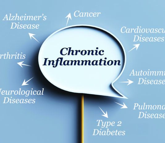 Inflammation Busting