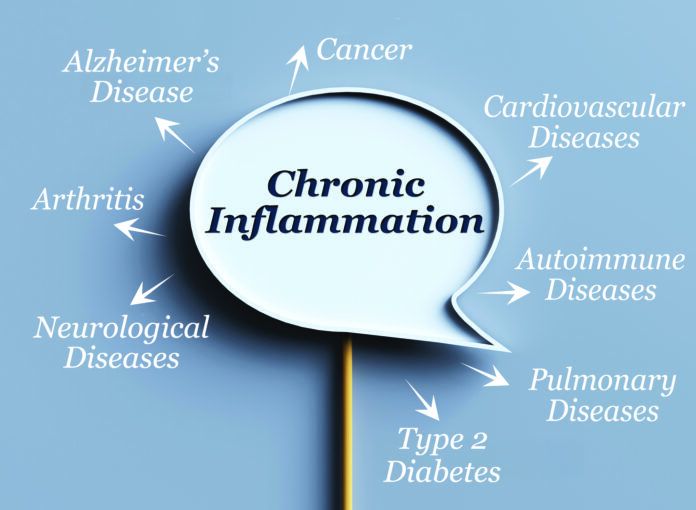 Chronic Inflammation